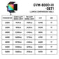 GVM-800D-III 40W Zweifarbiges und RGB Video-Leuchtfeld (1-Leuchten-Set)