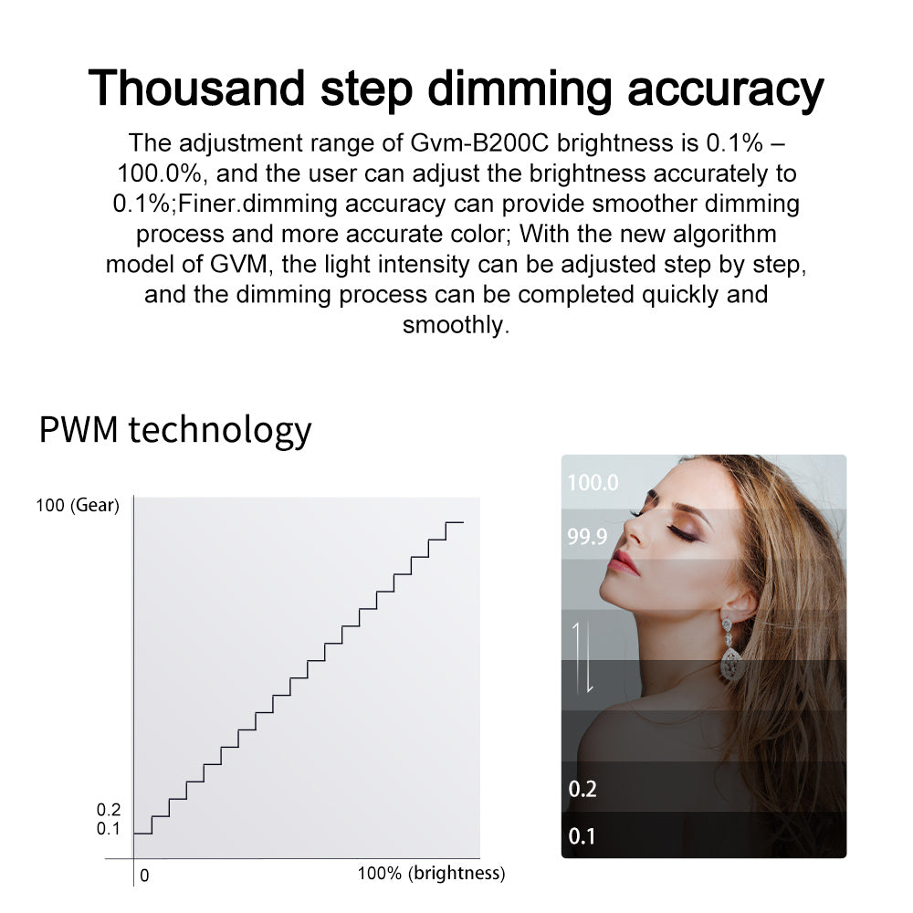 GVM B200C 200W RGB&Bi-Color Flexible LED Light