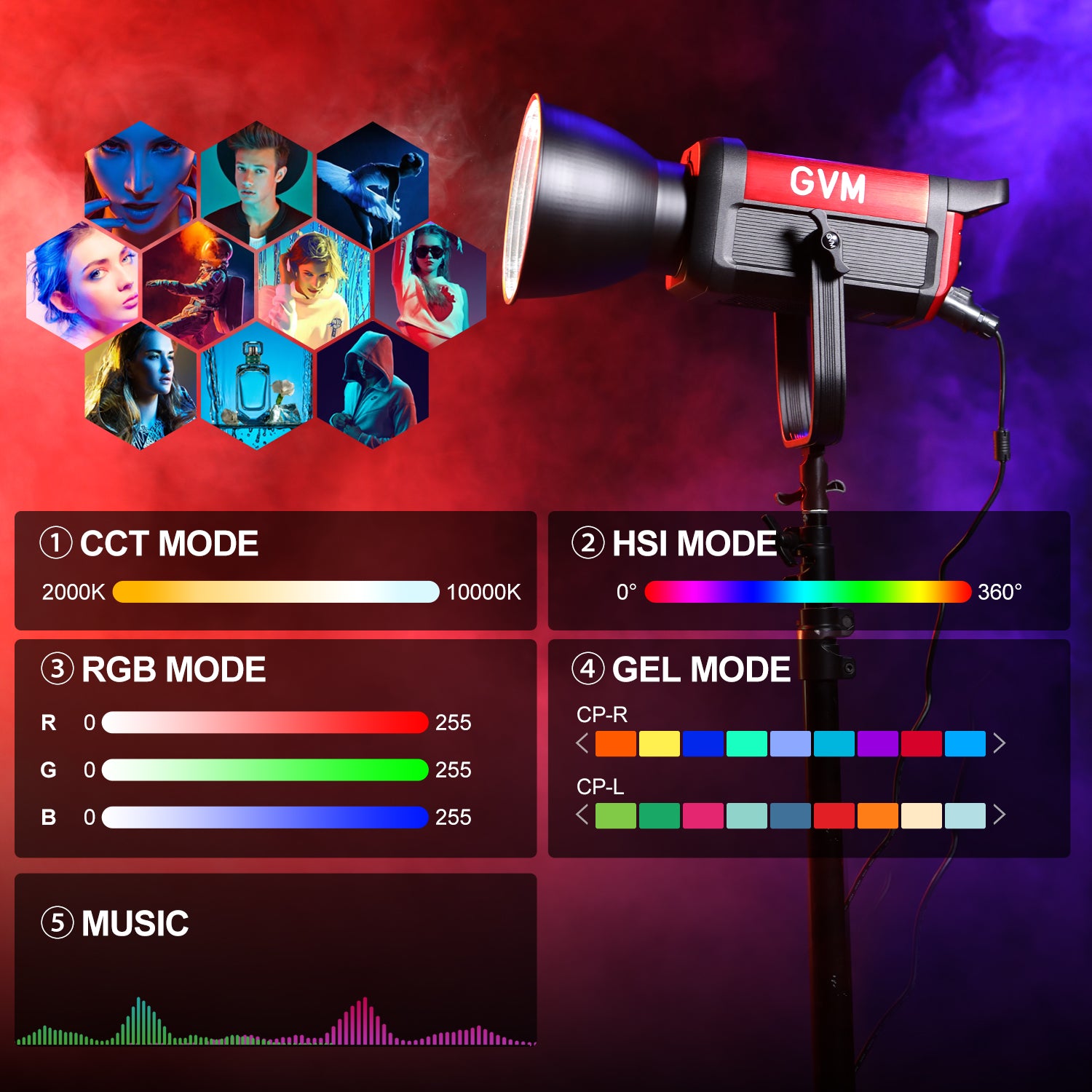 GVM PRO SD300C 300W High Power RGB&Bi-Color Monolight（Buy 1 Get 1 Free）(add 2 items to cart) - GVM