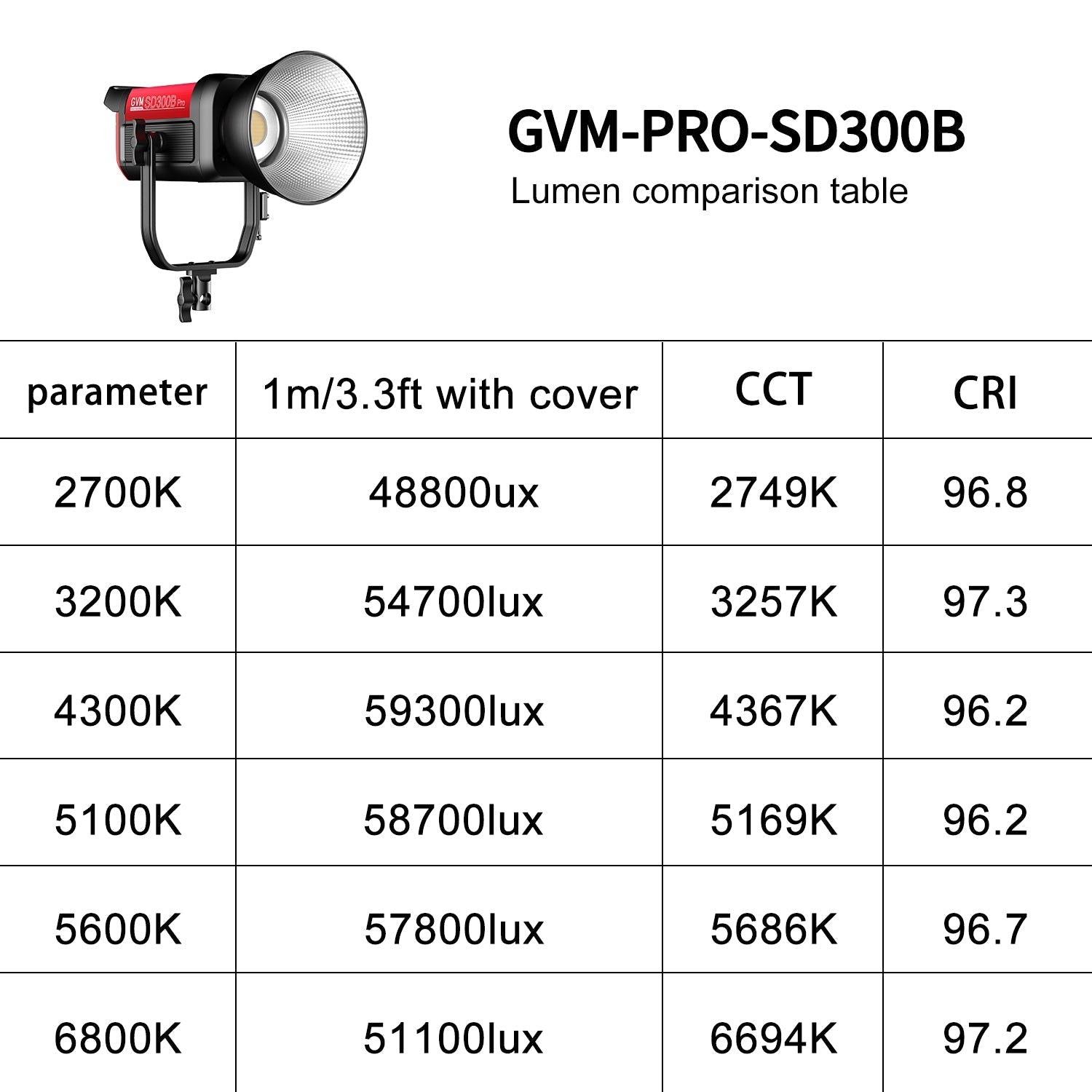 GVM PRO - SD300B 300W Bi - Color Monolight V - mount Mesh Bluetooth（Includes Free: GVM - YG60SP） - GVM